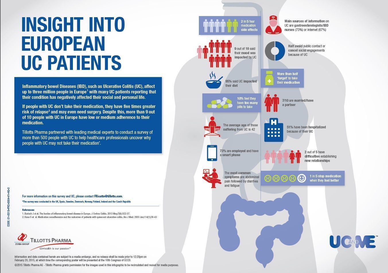 UCandME(TM) Infographic - Insights Into European UC Patients